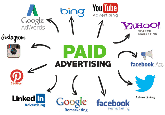 Paid Social Media Advertising Service