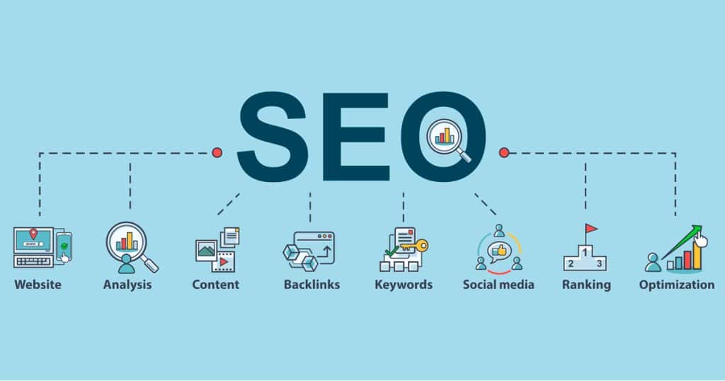 What is SEO 1- IGNITECH