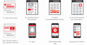 Display Vs. Native Advertising: What’s The Difference?