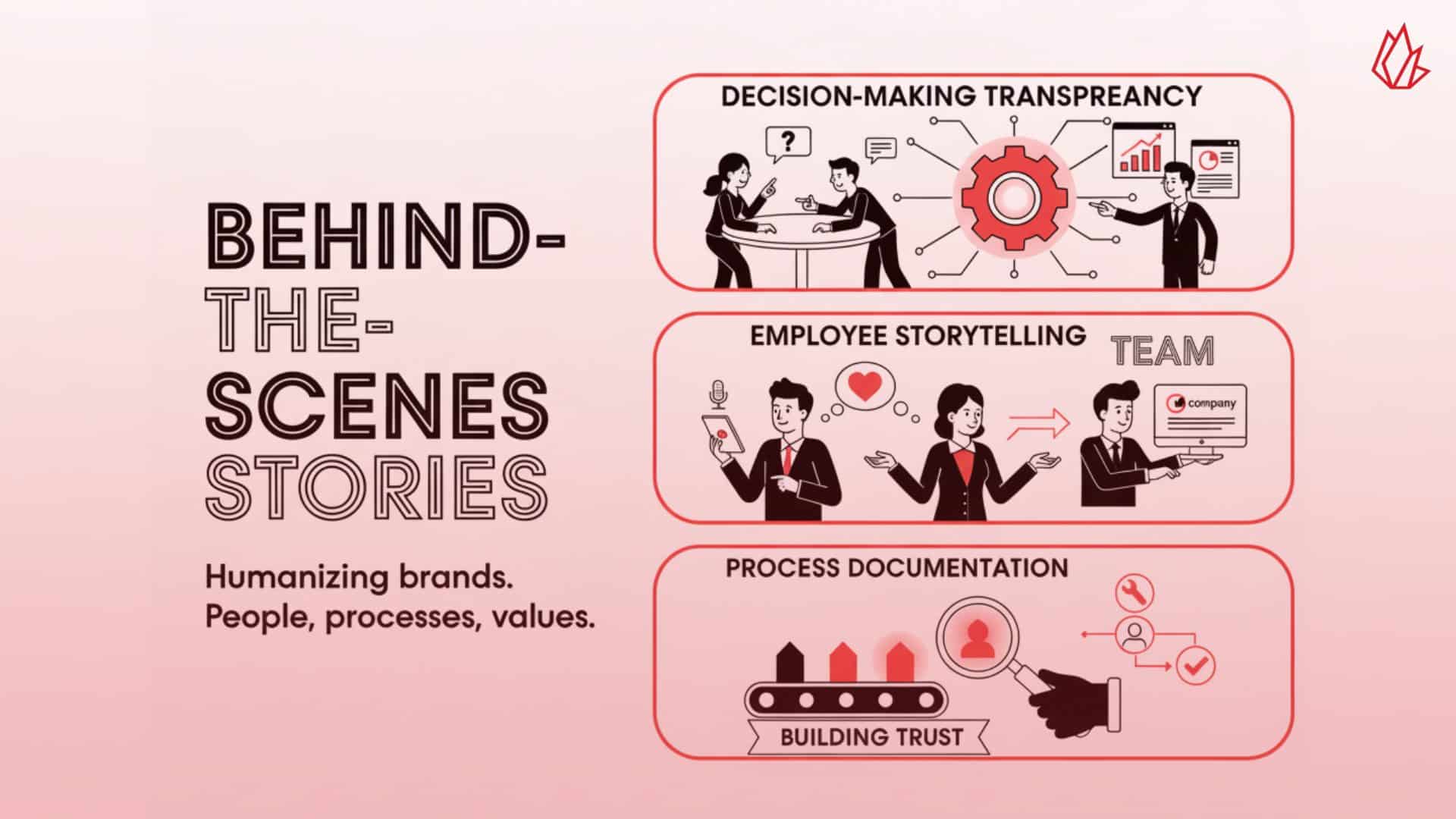 Behind-the-scenes content humanizes brands by showing the people and values that guide business. This type of creative content marketing builds trust by sharing transparent decision-making processes and employee stories