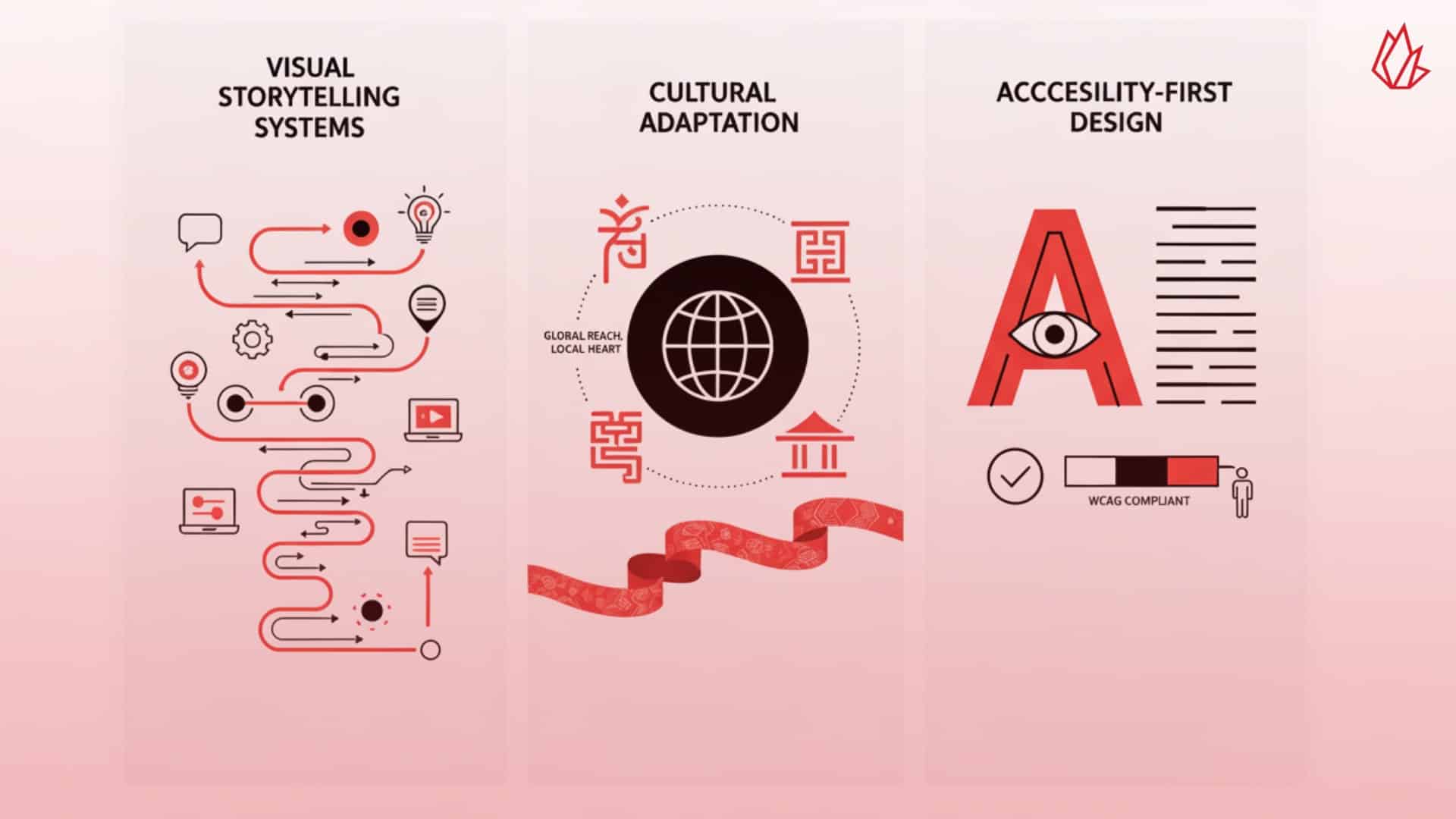 This image displays three distinct panels, representing different approaches to graphic design as a strategic communication tool. The panels show how design can be used to tell visual stories, adapt to different cultures, and prioritize accessibility to ensure content is inclusive for all users.
