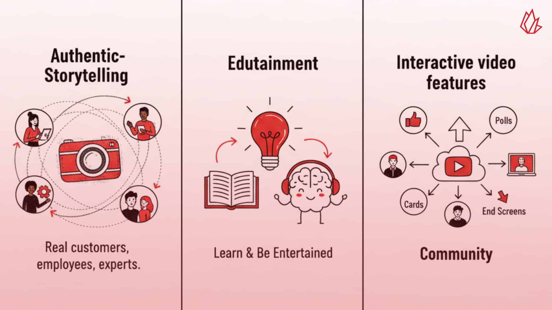 This image depicts various video and audio formats, from videos on a laptop to a person listening to a podcast, highlighting the emphasis on authentic storytelling and educational value. Video content, a key part of creative content marketing, focuses on building communities rather than creating polished promotional messages. This approach includes documentary-style storytelling and interactive video features
