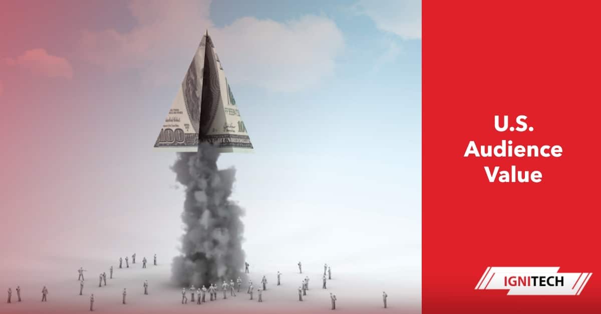 The article "U.S. Audience Value: Why Ads Pay More" explains why advertisers pay a premium to target U.S. audiences. Key reasons include high purchasing power due to greater discretionary income, a large market size with over 330 million people, consumer spending habits that favor buying and responsiveness to ads, advanced infrastructure (widespread internet, smartphones, easy online payments), intense advertiser competition driving up auction-based ad costs, and rich data availability for precise targeting. These factors make U.S. consumers more likely to convert, justifying higher ad costs despite challenges like ad fatigue, privacy concerns, and the need for targeted strategies to stand out.